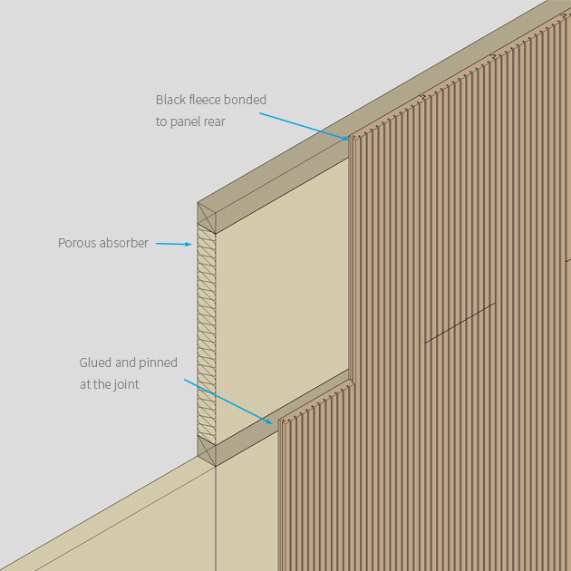 Timber acoustic panels Groove